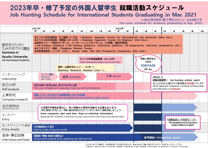 Job Hunting in Japan Job Hunting Support for International Students Career Student Life